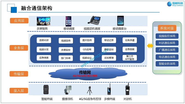 融合通信1.jpg