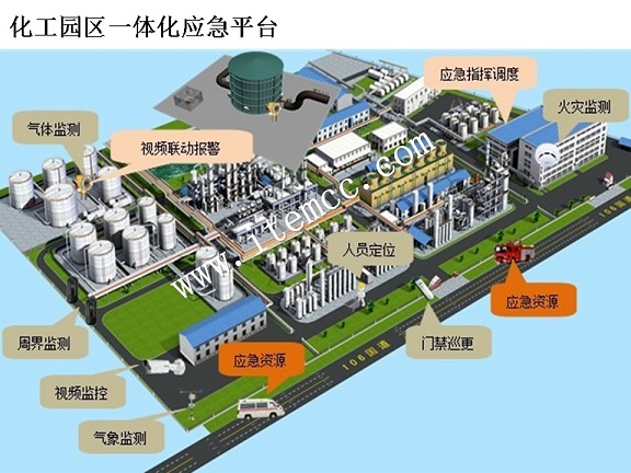 化工园区一体化.jpg