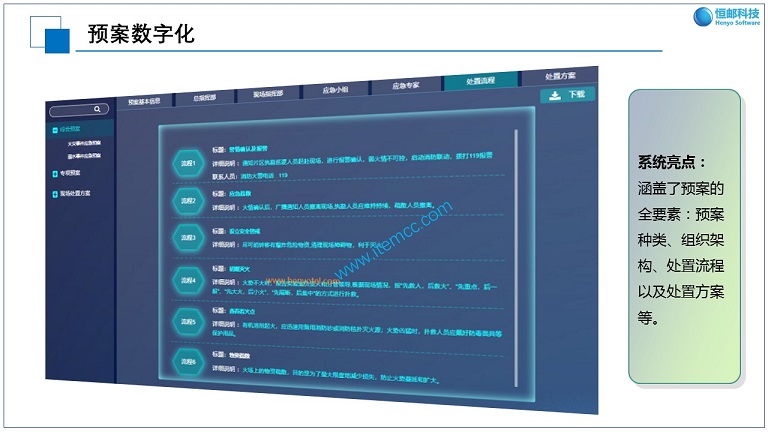 数字预案2S.jpg