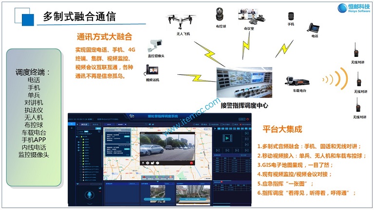 融合通信2.jpg